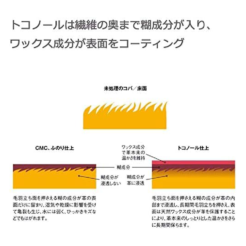 New Project SEIWA Tokonole Leather Burnishing Gum 120g clear For leathercrafts Made in japan